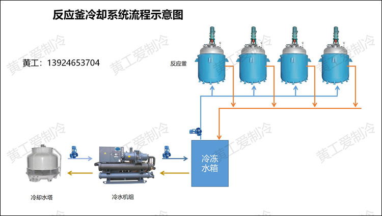 反应釜冷却系统方案5