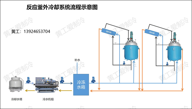 反应釜冷却系统方案3.jpg