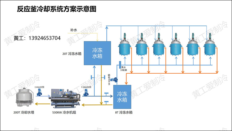 反应釜冷却系统方案4.jpg