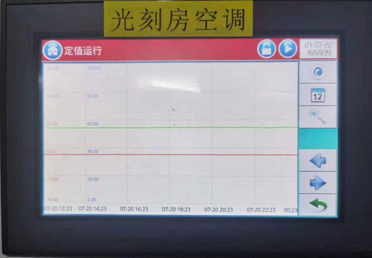 精密恒温恒湿空调的温湿度波动曲线.jpg